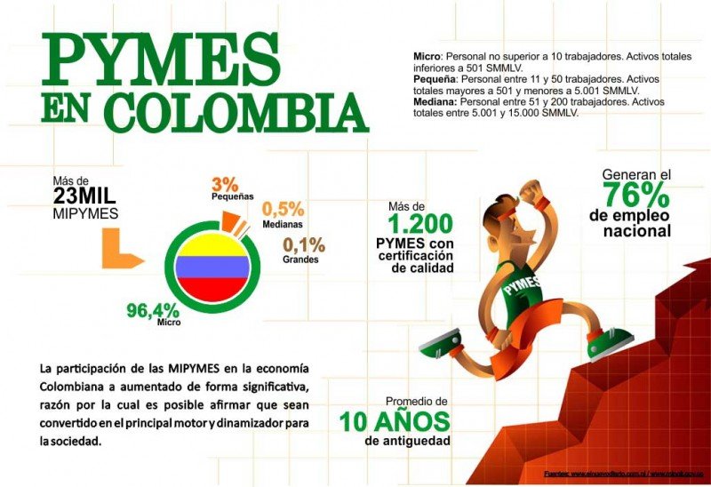 PYMES en Colombia Thermosistemas